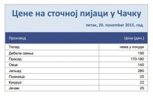 stocna pijaca cirilica 20151120jpg KONACNA