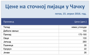 stocna pijaca cirilica 20160415